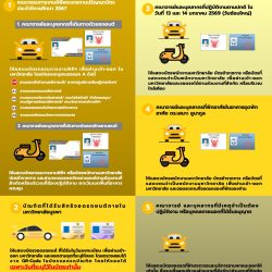 แนวปฏิบัติการเข้าออก_0